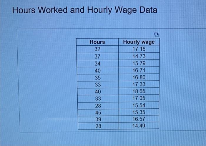 Solved Use A Scatter Plot To Display The Data Shown In The | Chegg.com