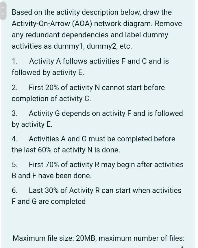Solved Based on the activity description below, draw the | Chegg.com