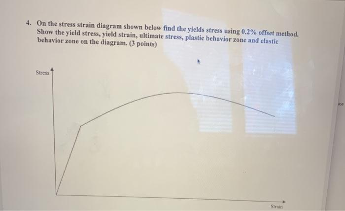 Solved 4. On the stress strain diagram shown below find the | Chegg.com