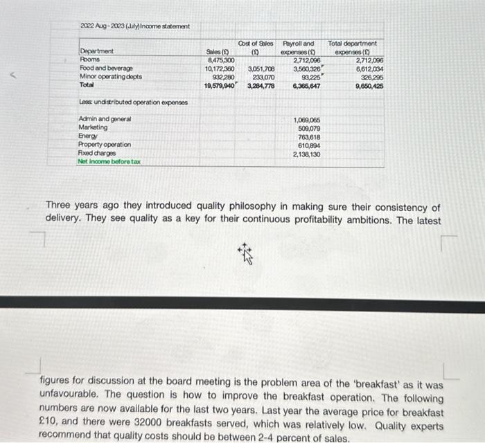 Solved Please help me draw a CVP chart of Hotel Znoor Ltd