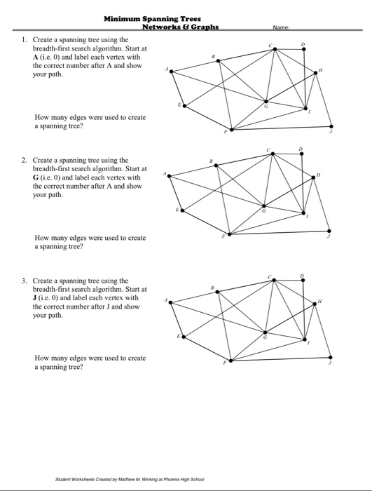 Solved Minimum Spanning Trees Networks & Graphs 1. Create a | Chegg.com