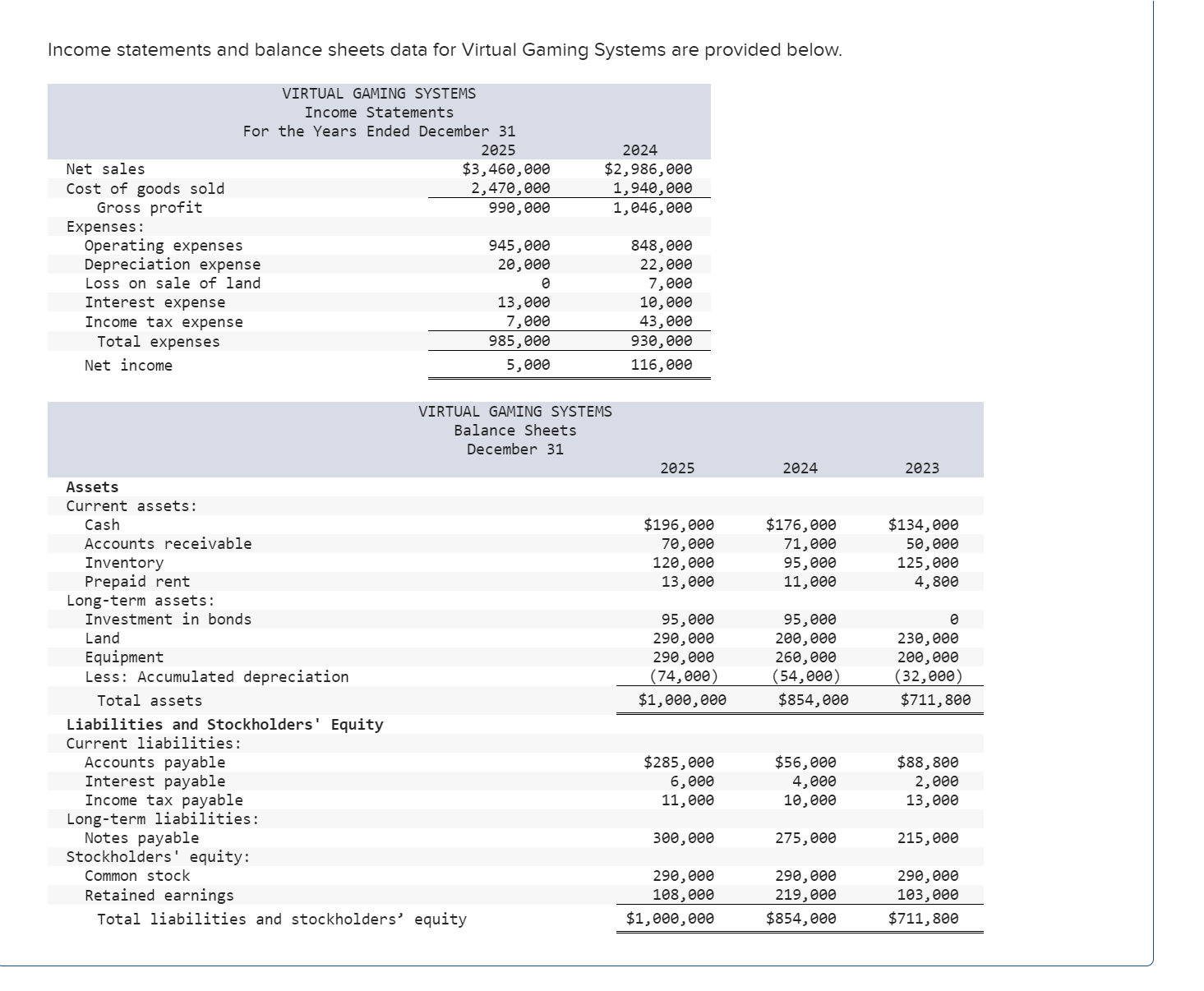 Solved Income Statements And Balance Sheets Data For Virtual 8517