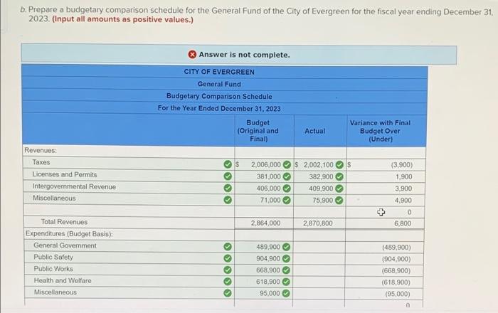 Solved The following transactions occurred during the 2023 | Chegg.com