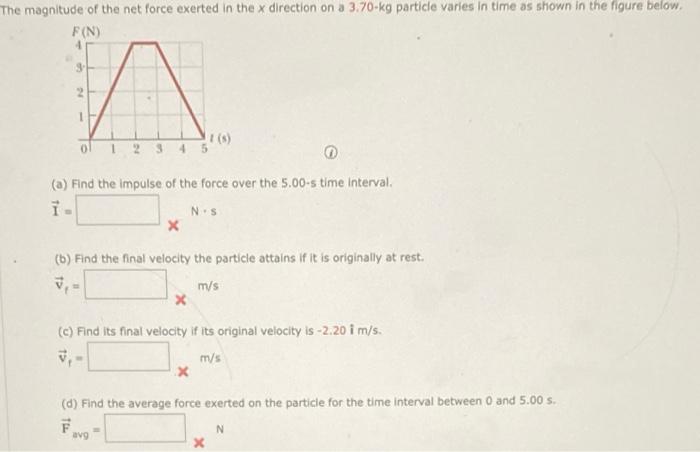 Solved The Magnitude Of The Net Force Exerted In The X | Chegg.com