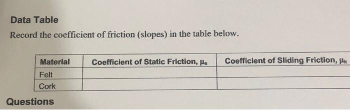 Data Table Record the coefficient of friction | Chegg.com