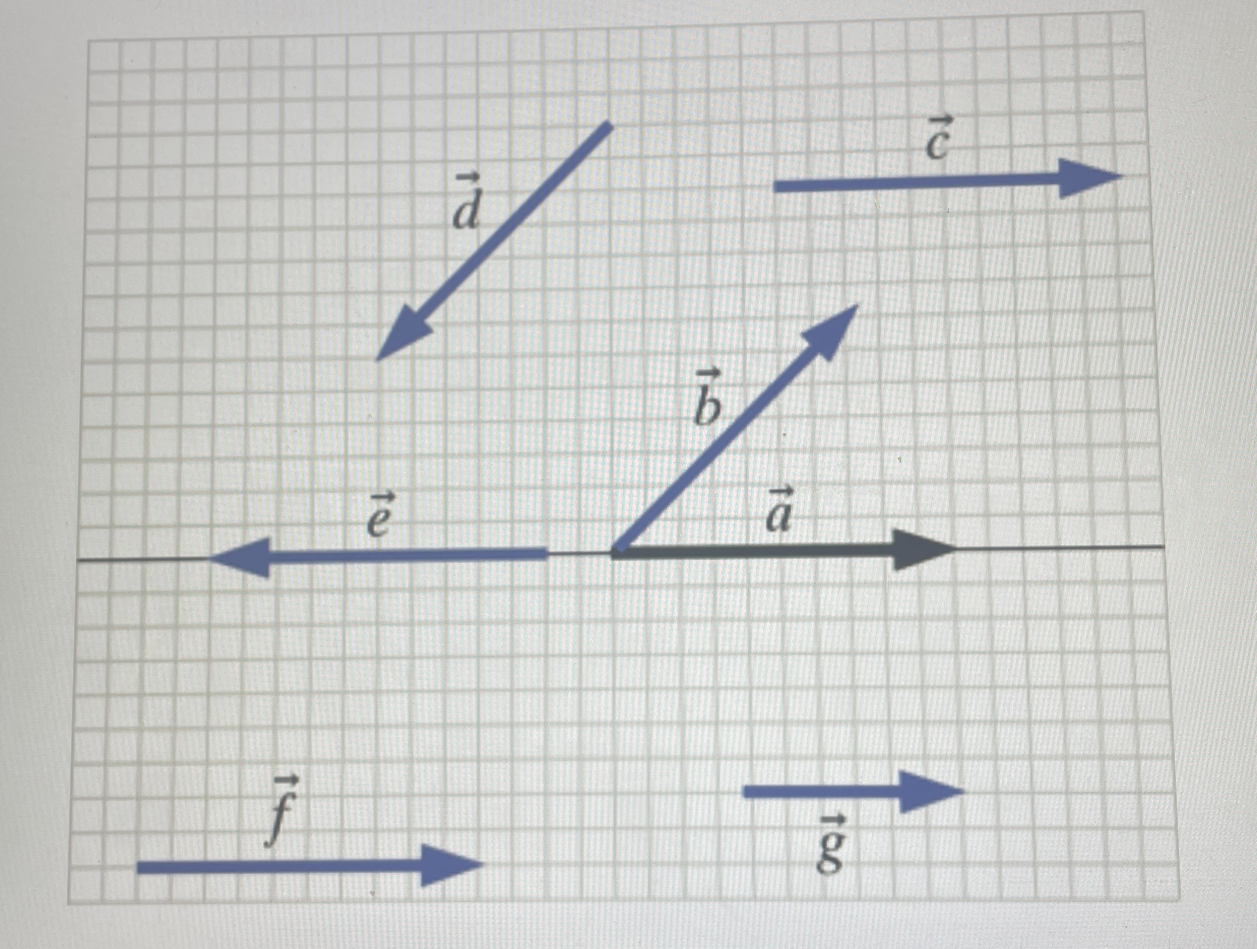 Solved Which of the vectors in the diagram have magnitudes | Chegg.com