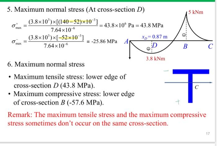 Solved how to determine which part is tensile or compressive | Chegg.com