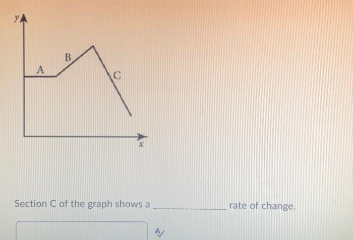 Solved Examine the graph. Section B of the graph shows a | Chegg.com