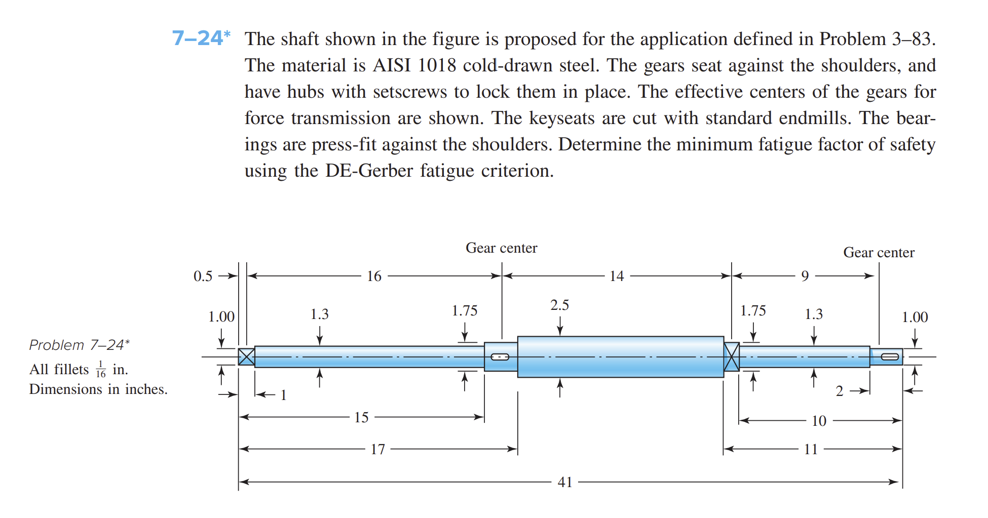 Solved 7-24* ﻿The shaft shown in the figure is proposed for | Chegg.com