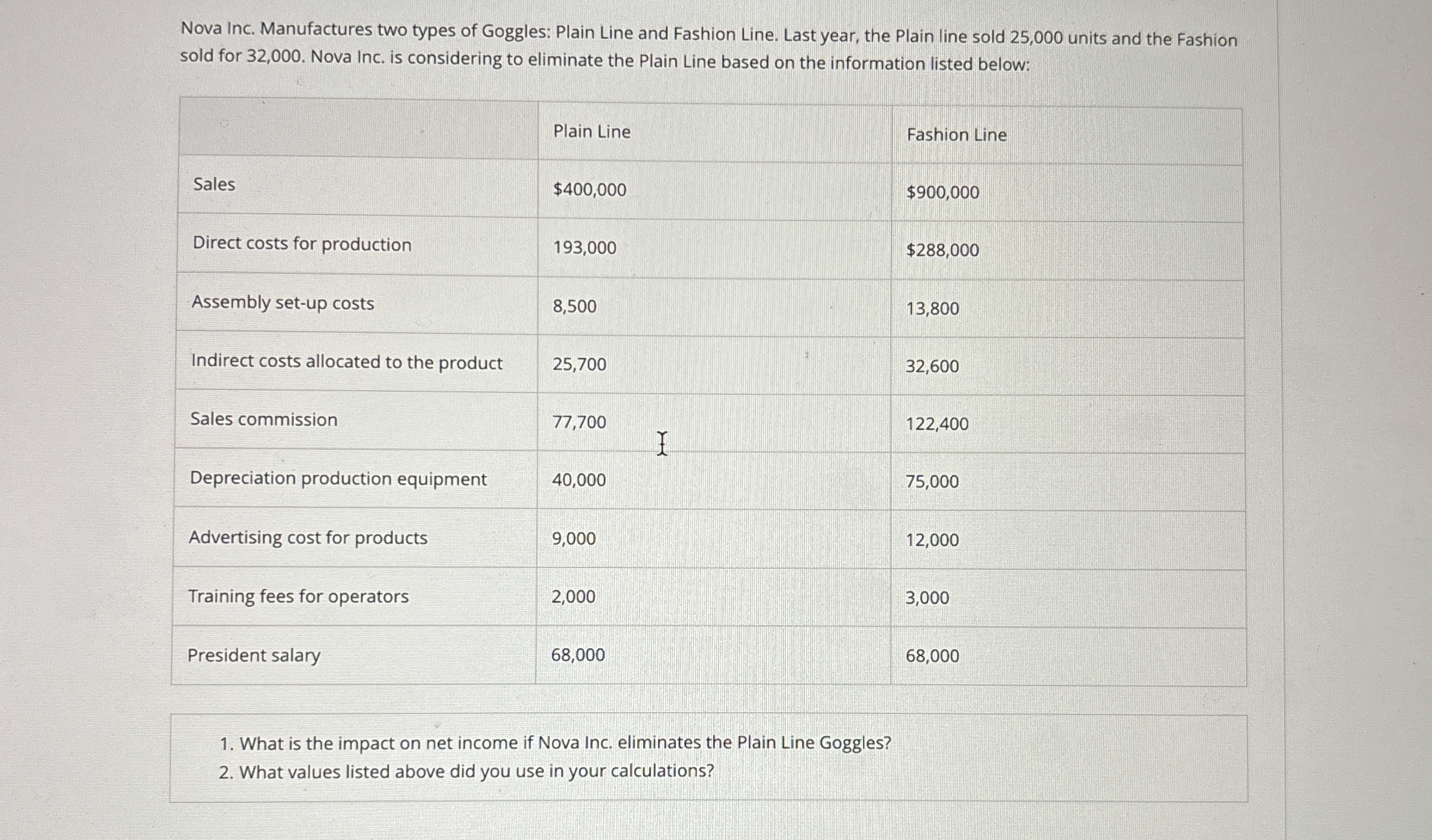 Solved Nova Inc. Manufactures two types of Goggles Plain
