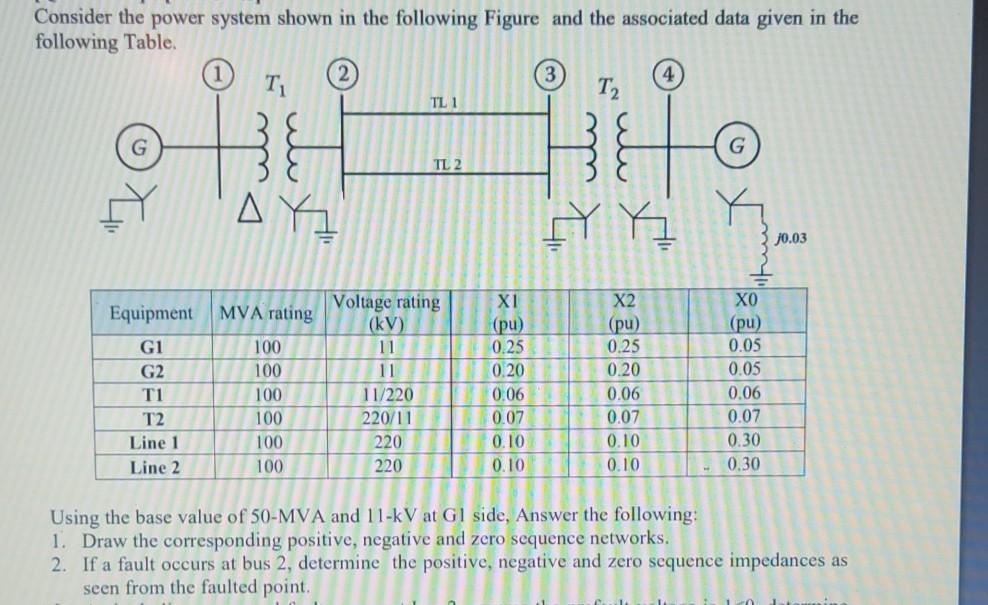 Solved Consider the power system shown in the following | Chegg.com