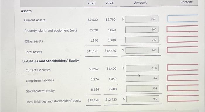 Solved Assets 20252024 Amount Percent Current Assets Chegg Com   Image