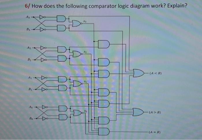 Solved 6/ How does the following comparator logic diagram | Chegg.com