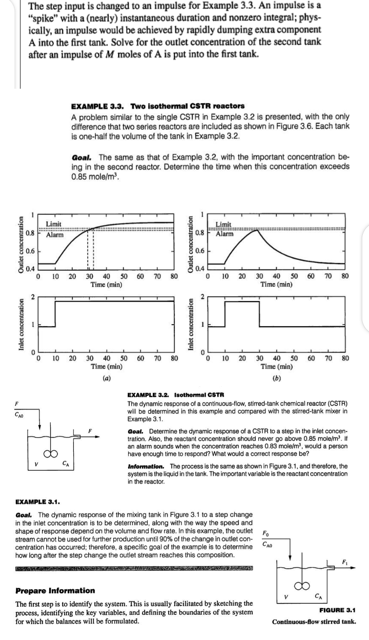 Solved The step input is changed to an impulse for Example | Chegg.com