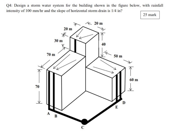 Storm System Code Design Standards Q4: Design a storm water system for the building | Chegg.com