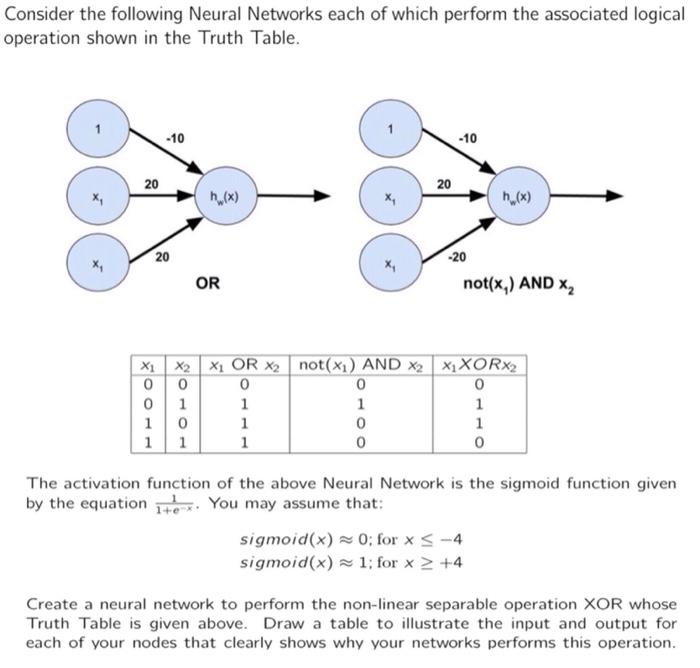 Solved Consider the following Neural Networks each of which | Chegg.com