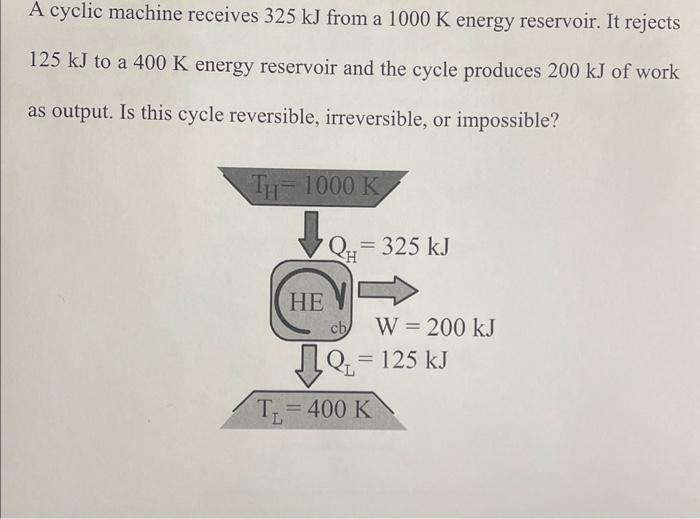 Solved A cyclic machine receives 325 kJ from a 1000 K energy | Chegg.com