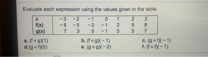 Solved Evaluate each expression using the values given in | Chegg.com