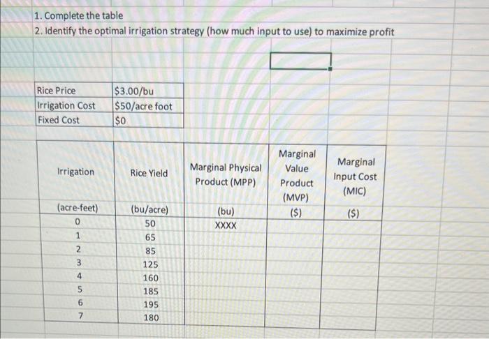 Solved 1. Complete the table 2. Identify the optimal | Chegg.com