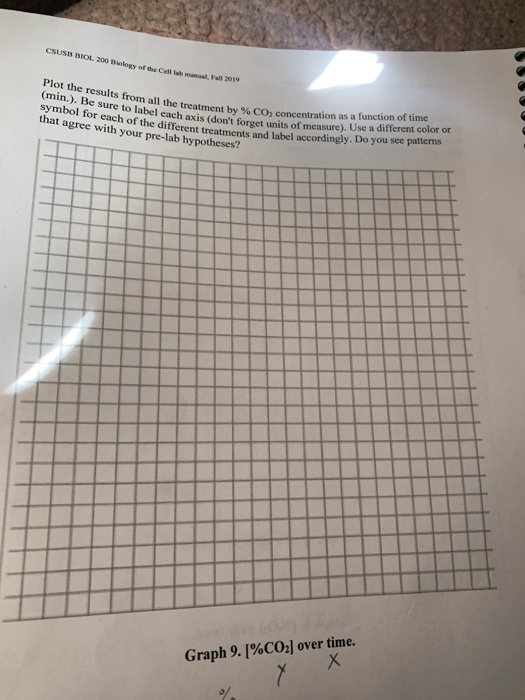 Solved CSUS BIOL 200 Biology of the Cell W a l Fall 2019
