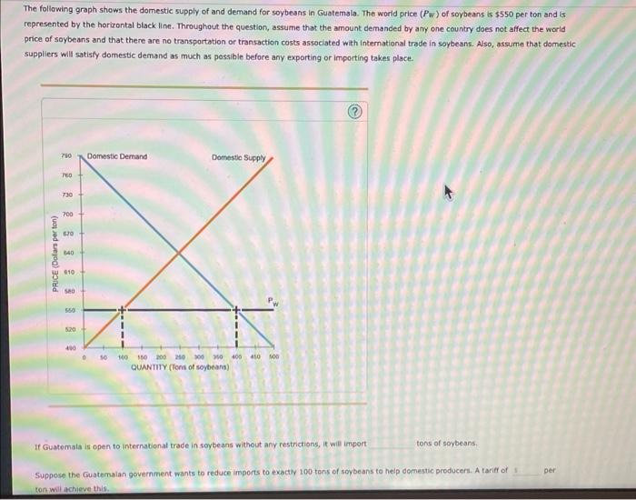 [Solved]: The following graph shows the domestic supply of