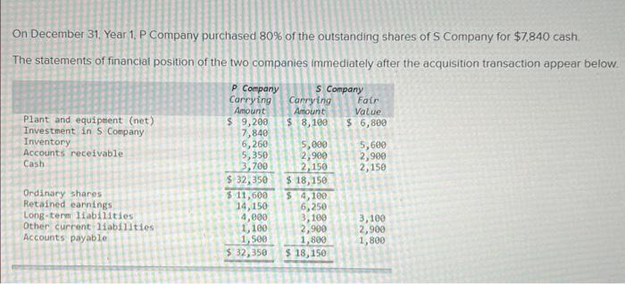 Solved Required: (a) Prepare A Consolidated Statement Of | Chegg.com