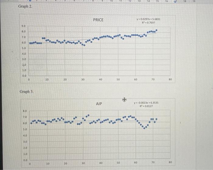 Solved 2- Make time series scatter plots of all five | Chegg.com