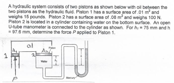 Solved A Hydraulic System Consists Of Two Pistons As Shown | Chegg.com