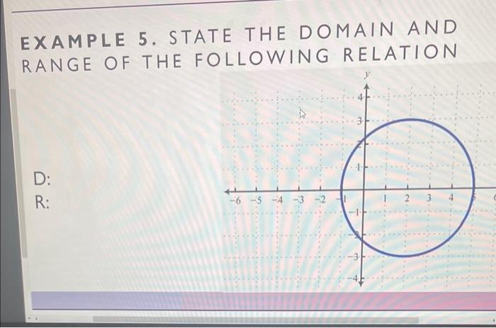 Solved EXAMPLE 5. STATE THE DOMAIN AND RANGE OF THE | Chegg.com