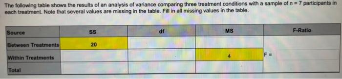 Solved The Following Table Shows The Results Of An Analysis | Chegg.com