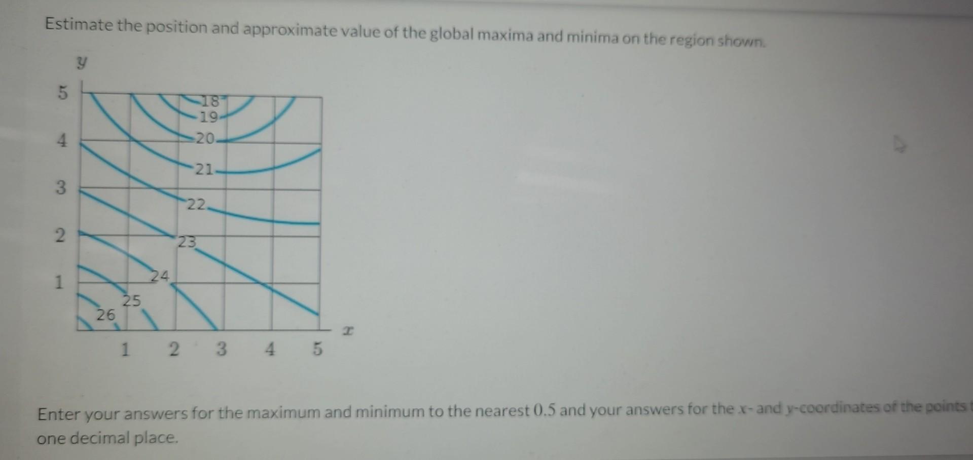Solved Estimate the position and approximate value of the | Chegg.com