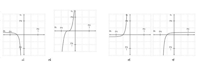 Solved Use the direction field of the differential equation | Chegg.com