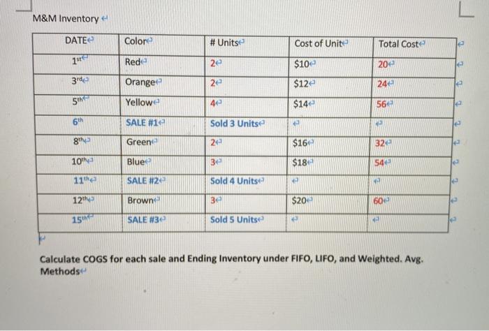 Solved M&M Inventory+ DATE Color # Units Cost of Unit Total | Chegg.com