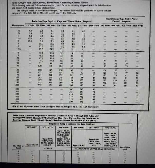 Nec Ampacity Table Pdf | Elcho Table