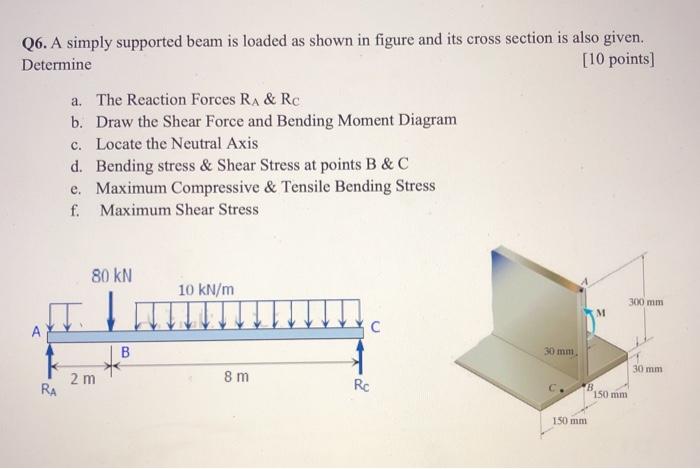 Solved Q6. A simply supported beam is loaded as shown in | Chegg.com