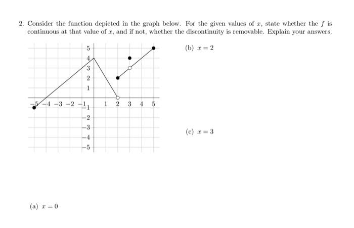 Solved 2. Consider the function depicted in the graph below. | Chegg.com