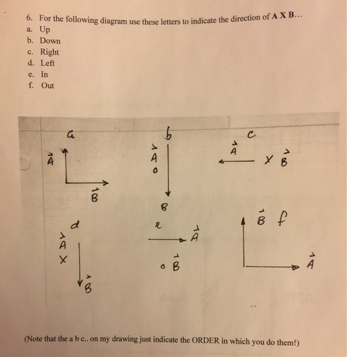 Solved 6. For the following diagram use these letters to 11 | Chegg.com