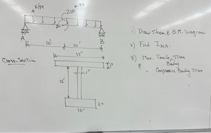 1) Draw Shea \& B.M. Diagram 2) Find \( I_{N . A} \). 3) Max. Tenile, stren Bandry \&. Cmpresire Badring Stren