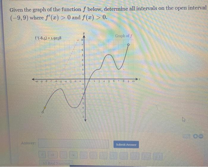 Given The Graph Of The Function F Below Determine Chegg Com