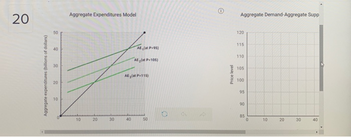 Solved The graph on the left shows the aggregate | Chegg.com