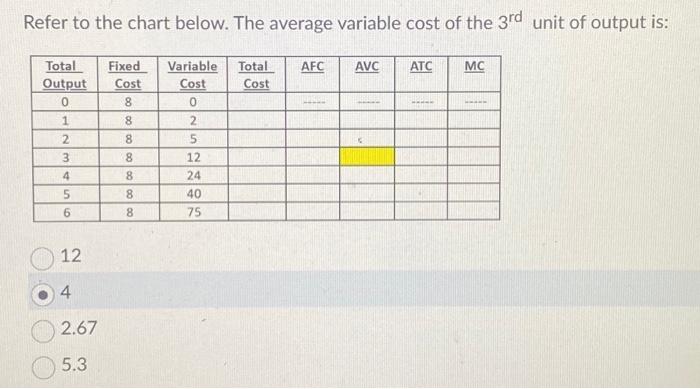 Solved Refer to the chart below. The average variable cost | Chegg.com