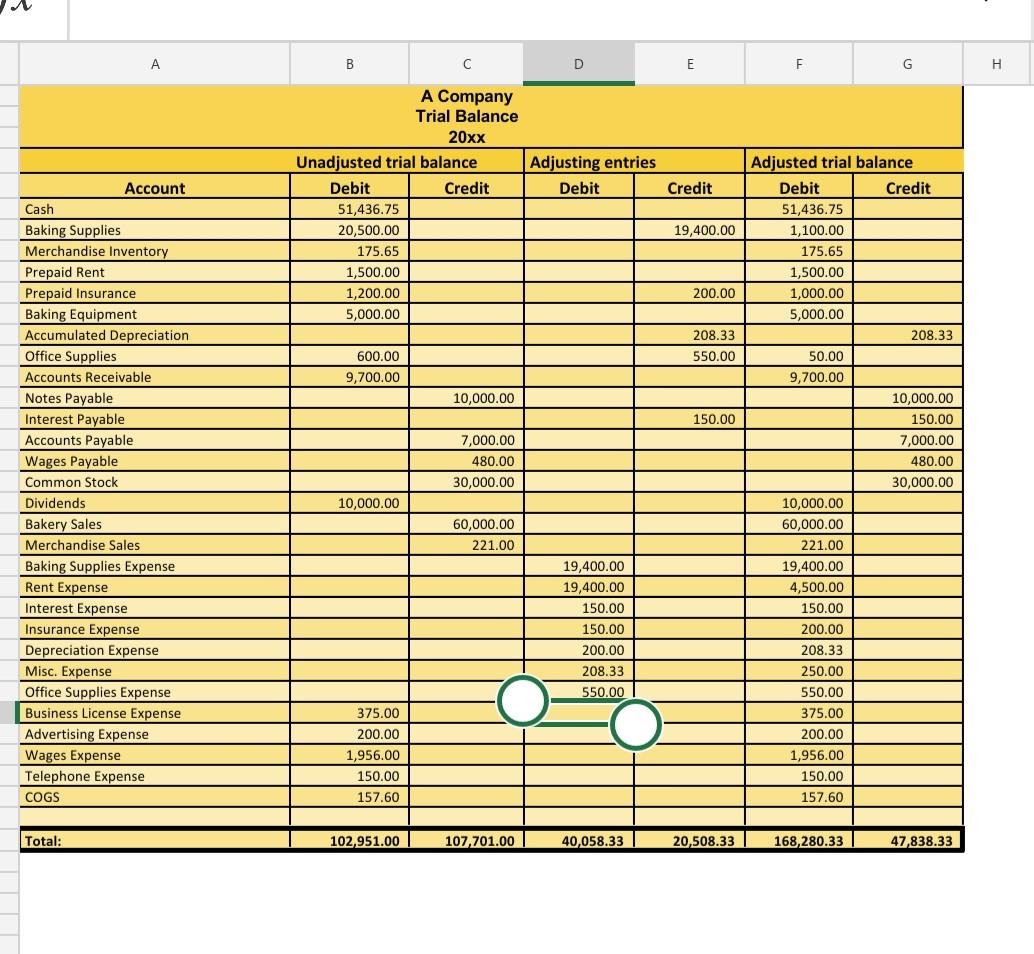 Solved Summary Report After you have completed preparing all | Chegg.com