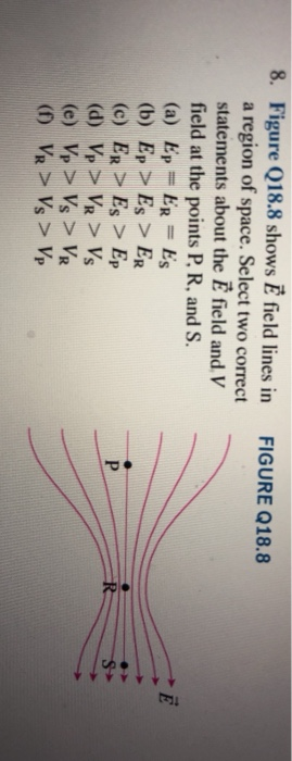 Solved Figure Q18 8 8 Figure Q18 8 Shows E Field Lines I Chegg Com
