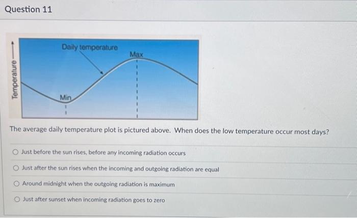 Solved Earth's Albedo Is A Measure Of: Reflected Incoming | Chegg.com