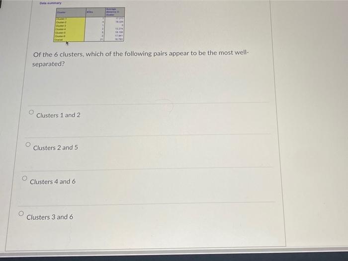 Cluster Analysis Exercise: For questions 5 - 10, | Chegg.com