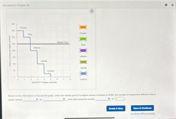 Solved The following graph shows the demand curve for a | Chegg.com