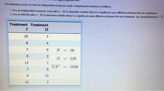 Solved The following scores are from an independent measures | Chegg.com