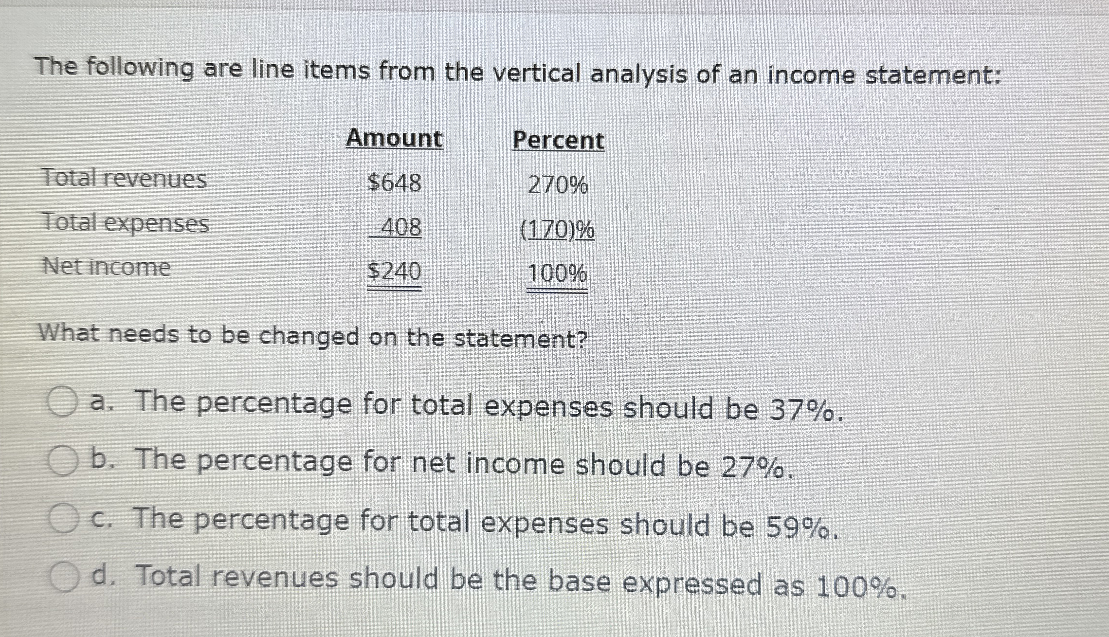 Solved The following are line items from the vertical | Chegg.com