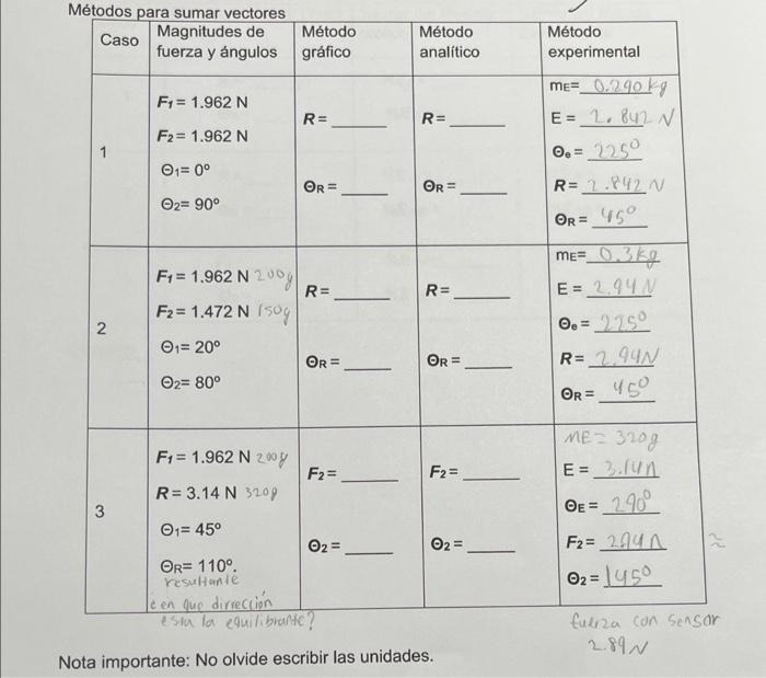 Métodos para sumar vectores \begin{tabular}{|l|l|l|l|l|} \hline Caso & \( \begin{array}{l}\text { Magnitudes de } \\ \text {