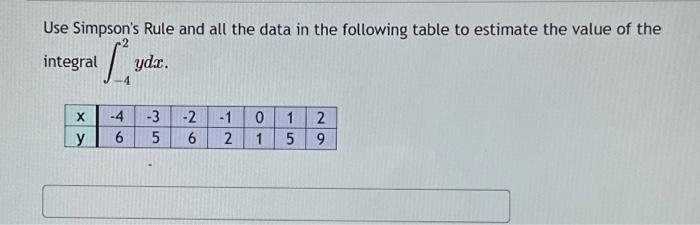 Solved Use Simpson's Rule and all the data in the following | Chegg.com